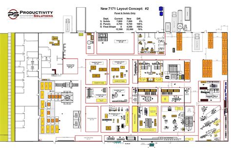 manufacturing plant layout template